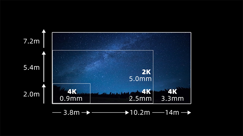 333体育第四款自主知识产权LED电影屏通过DCI认证